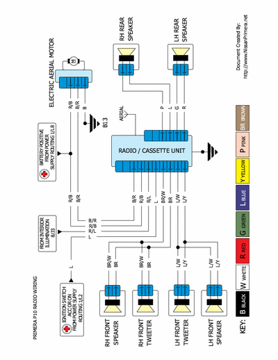 Service manual : Nissan Primera p10 radio wiring.pdf, Audio Wiring